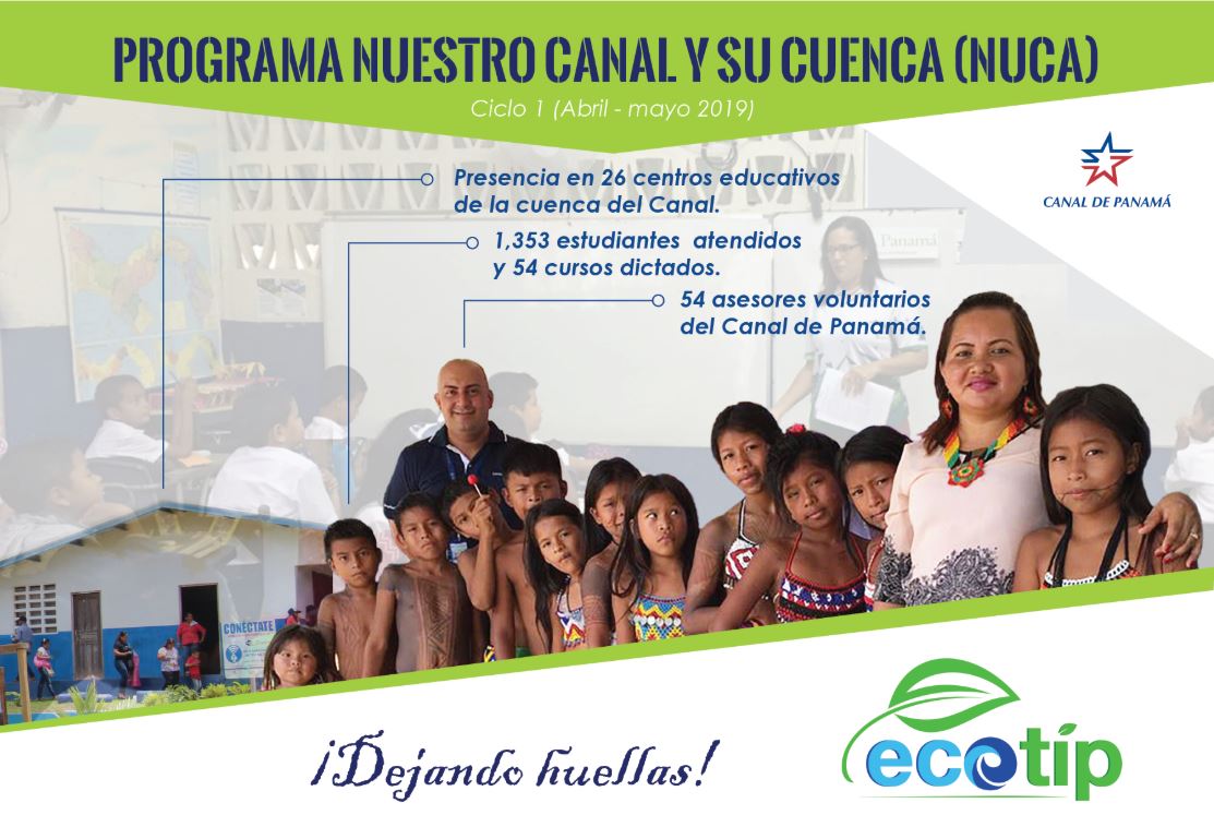 Canal de Panamá 2023